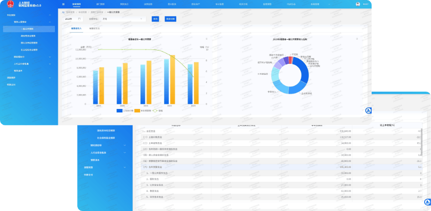 AI智能辅助-预算联网监督深化