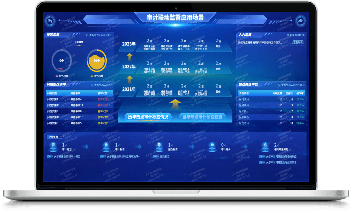 预算联网监督后台系统-审计联动监督应用场景