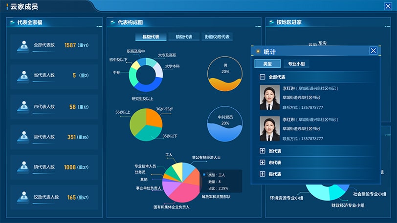 数据大屏端-云家概况
