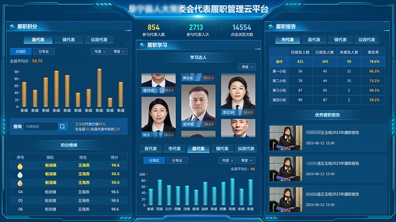 数据大屏端-代表履职统计