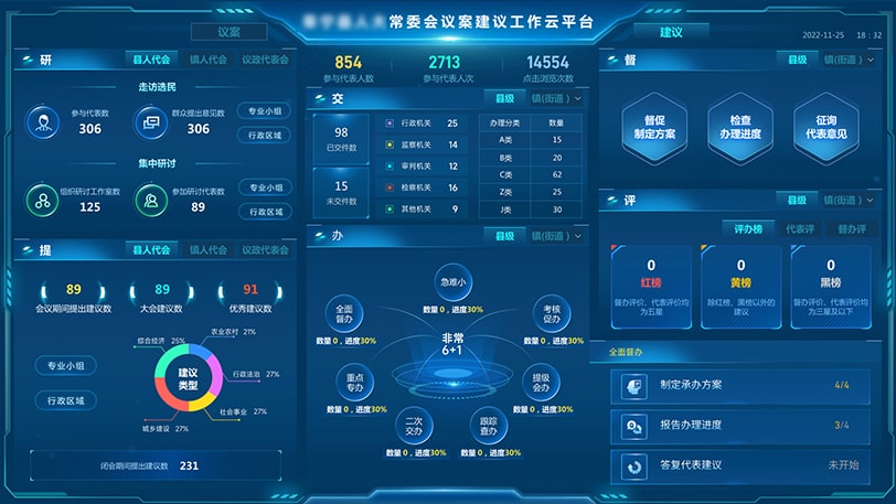 数据大屏端-代表建议