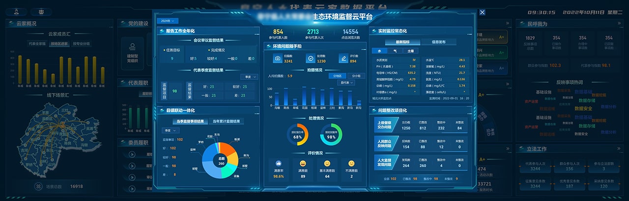 全景数据监测汇总