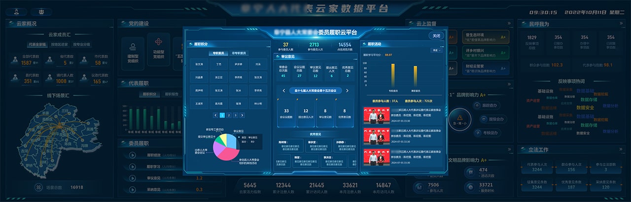 全景数据监测汇总